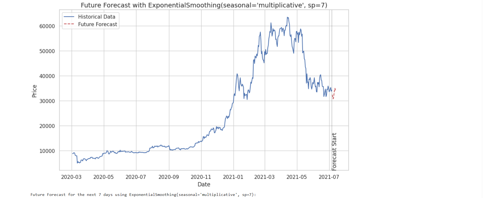 Cryptocurrency Price Forecasting