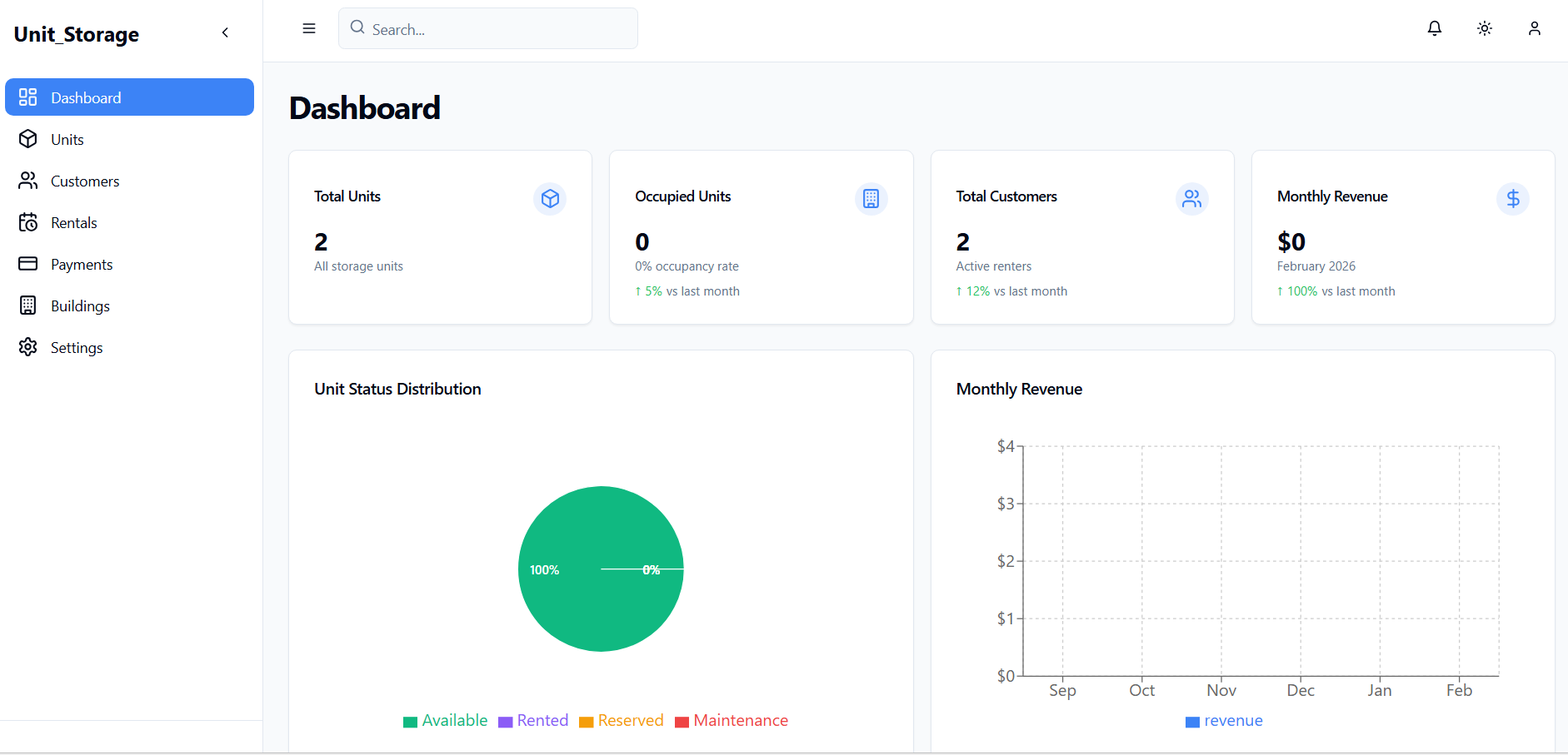 Unit Management Dashboard